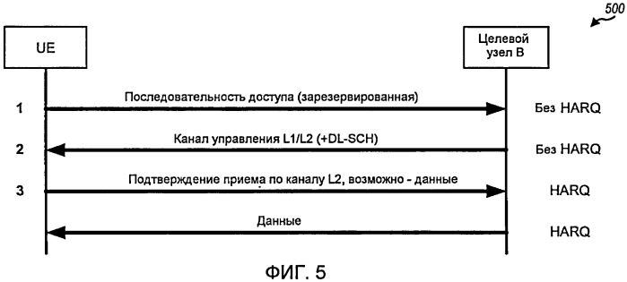 Устройство и способ произвольного доступа для беспроводной связи (патент 2426251)