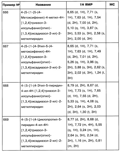 [1,2,4]оксадиазолы (варианты), способ их получения, фармацевтическая композиция и способ ингибирования активации метаботропных глютаматных рецепторов-5 (патент 2352568)