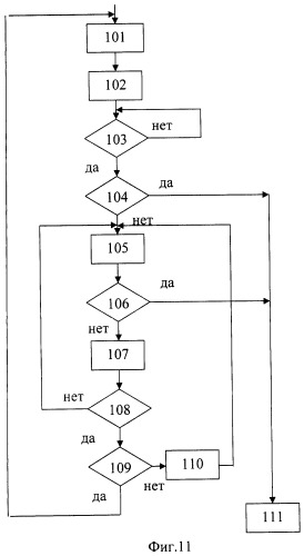 Автоматизированная система считывания идентификационной информации с подвижных объектов (патент 2320510)