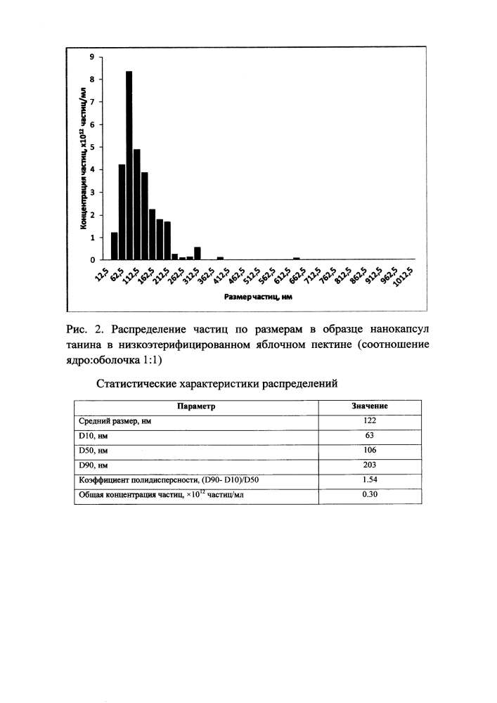 Способ получения нанокапсул танина (патент 2606589)