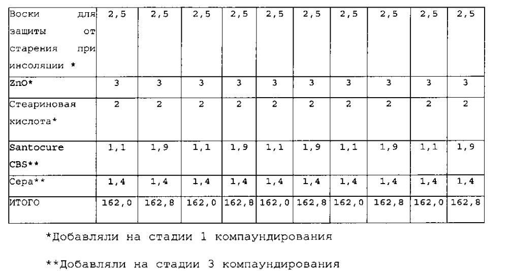 Эластомерные композиты, содержащие модифицированные наполнители и функционализированные эластомеры (патент 2598464)