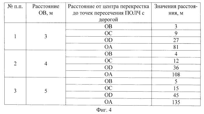 Способ сигнализационного прикрытия перекрестка дорог (патент 2514126)