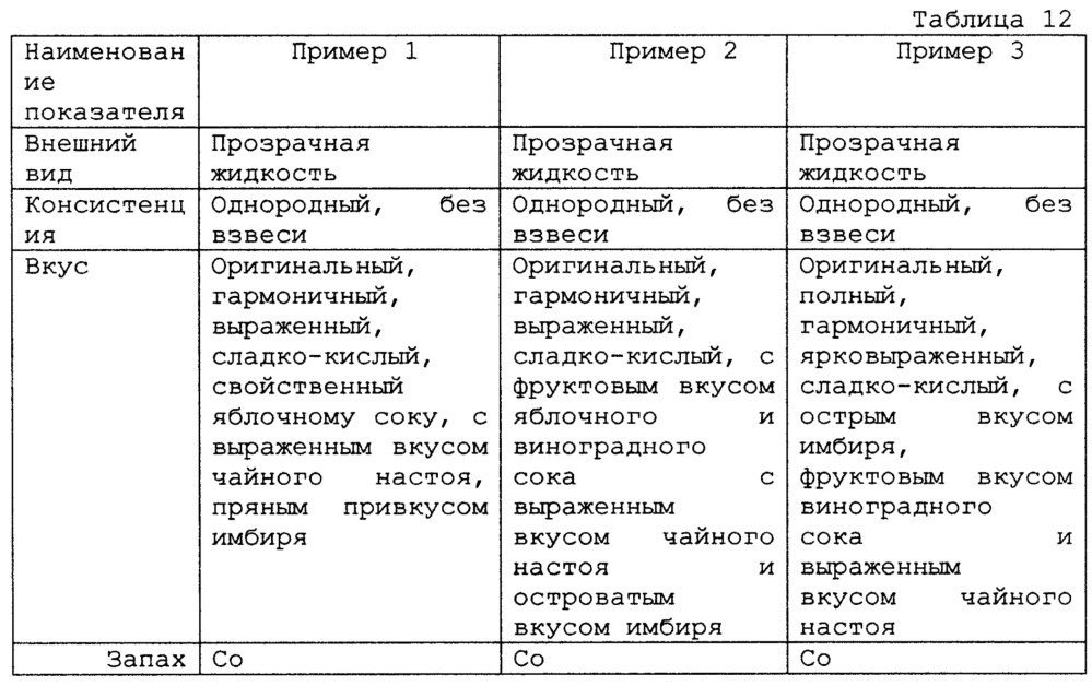 Концентрат напитка (варианты) (патент 2612779)