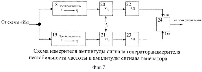 Устройство формирования частоты сигнала, автоматически устраняющее возникающие неисправности за минимальное время (патент 2507687)