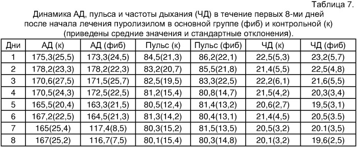 Фармацевтическая композиция, обладающая фибринолитическим действием (патент 2323001)