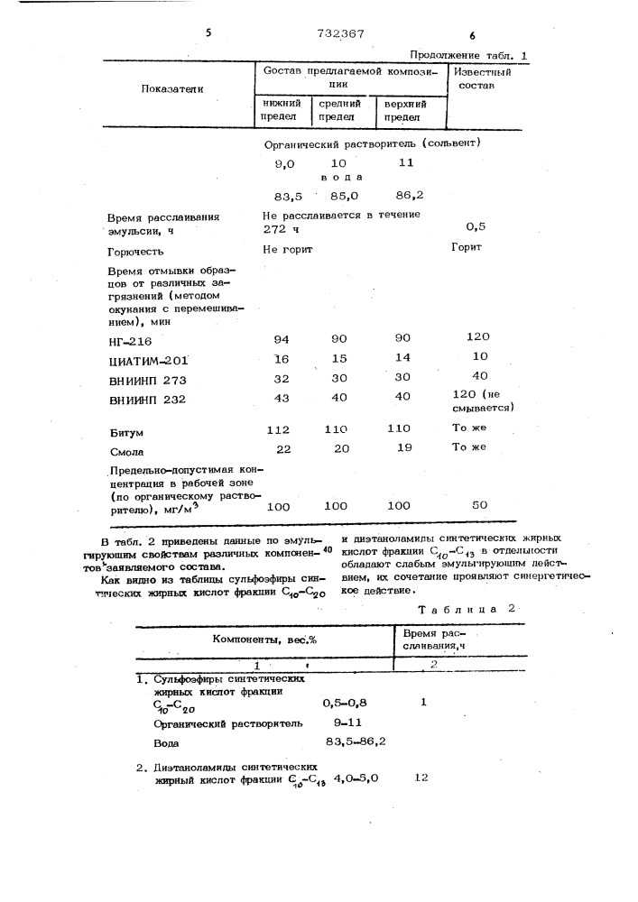 Моющее средство для обезжиривания металлической поверхности (патент 732367)