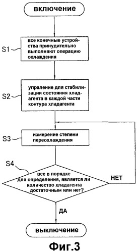 Кондиционер (патент 2332621)