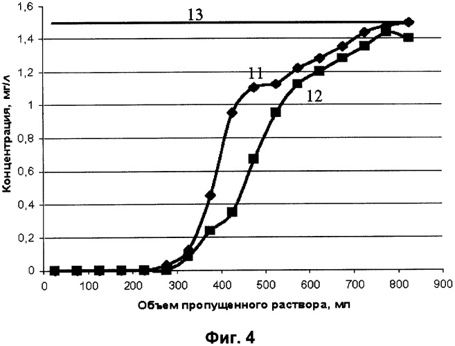 Способ водоподготовки (патент 2316479)