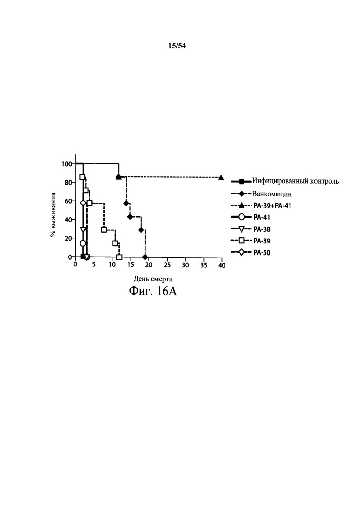 Антитела для лечения ассоциированных с clostridium difficile инфекции и заболеваний (патент 2630663)