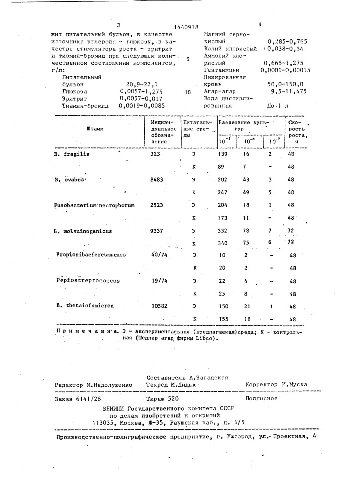 Питательная среда для выделения бактероидов (патент 1440918)