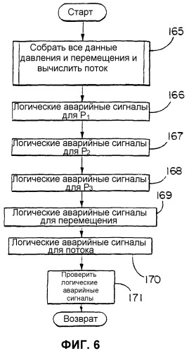 Самоцентрирующая магнитная сборка для устройства измерения линейного перемещения (патент 2276397)