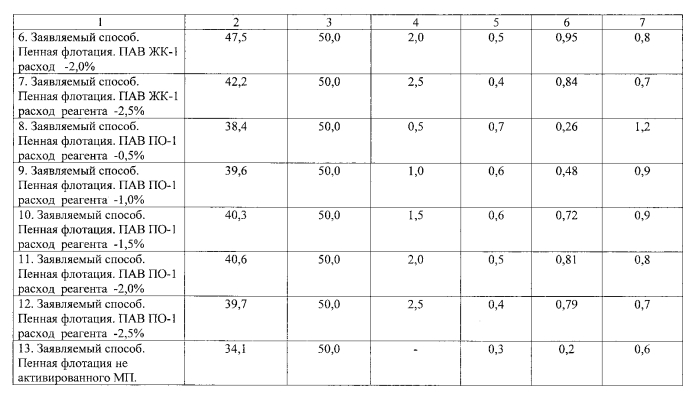 Способ определения смачиваемости минеральных порошков (патент 2583335)