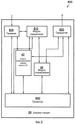 Способ и устройство в системе беспроводной связи (патент 2523189)