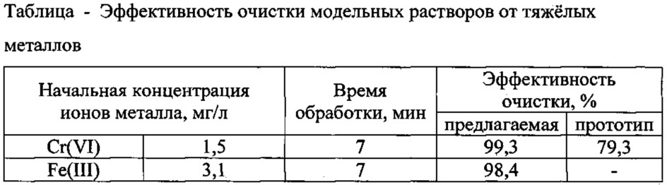 Установка для очистки сточных вод (патент 2633541)