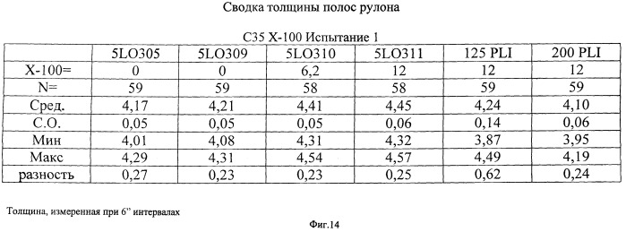 Бумажные основы с повышенной проклейкой поверхности и низкой проклейкой полотна, обладающие высокой стабильностью размеров (патент 2418903)