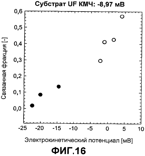 Способы улучшения множественных свойств белка (патент 2553550)