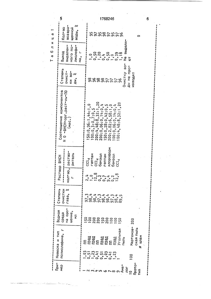 Способ очистки газов от дисперсных твердых частиц (патент 1768246)