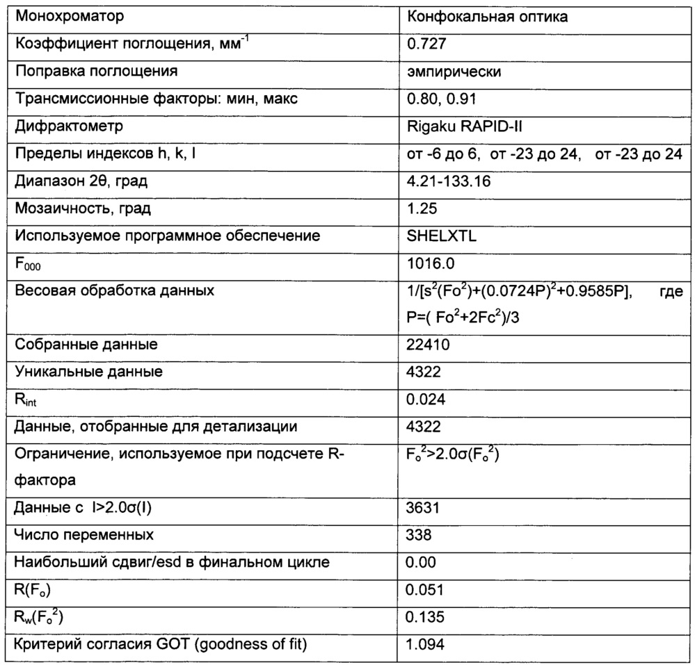 Полиморфы 2-(4-(2-(1-изопропил-3-метил-1h-1,2,4-триазол-5-ил)-5,6-дигидробензо[f]имидазо[1,2-d][1,4]оксазепин-9-ил)-1н-пиразол-1-ил)-2-метилпропанамида, способы их получения и фармацевтические применения (патент 2658009)