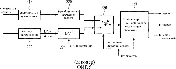 Способ и дискриминатор для классификации различных сегментов сигнала (патент 2507609)