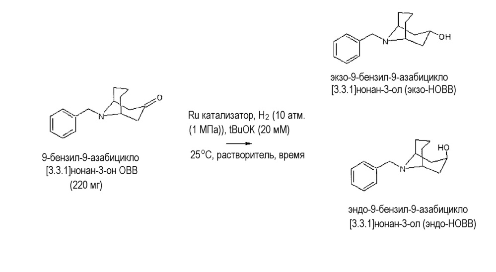 Способ получения производного эндо-9-азабицикло[3.3.1]нонан-3-ола (патент 2639150)