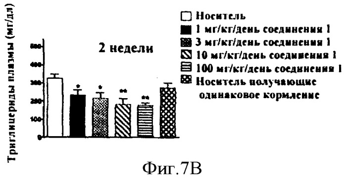 Пептид, обладающий свойствами амилина (варианты), и его применение (варианты) (патент 2385878)