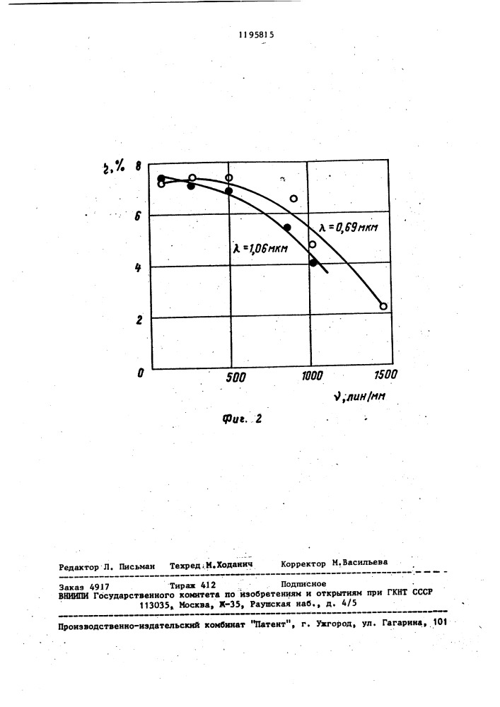 Материал для записи голограмм из полимера (патент 1195815)