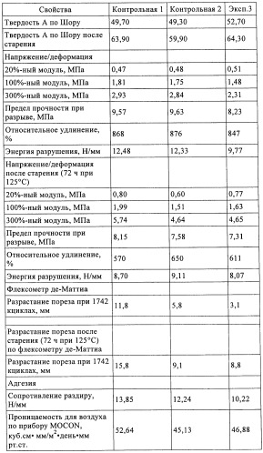 Вещества для улучшения технологических свойств для эластомерных смесей (патент 2421484)