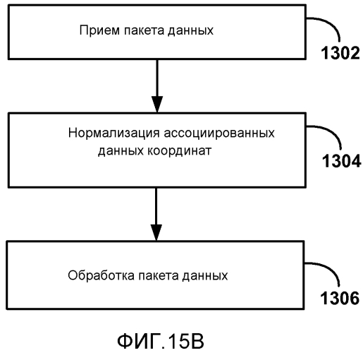 Обратный канал ввода данных пользователем для беспроводных дисплеев (патент 2577184)