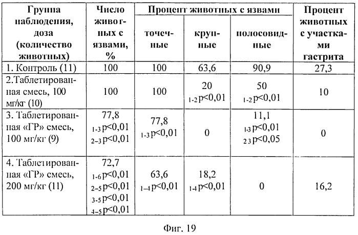 Способ получения противоязвенного гастроретентивного средства (патент 2531092)