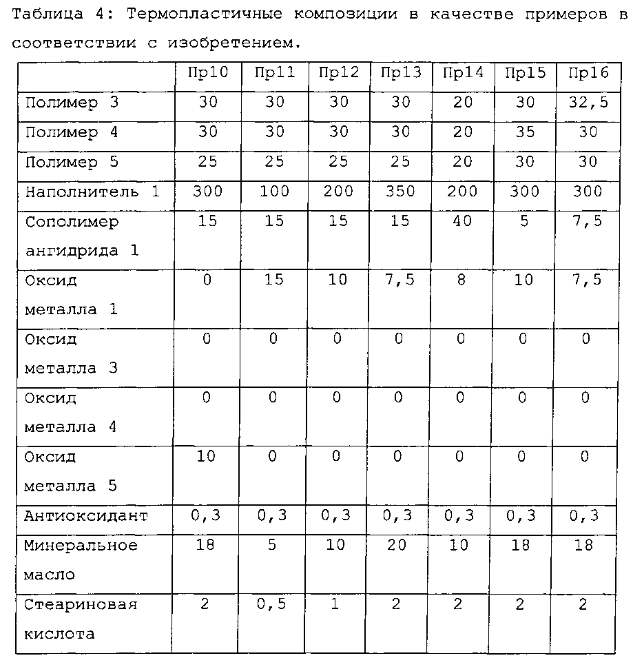 Поверхностное покрытие (патент 2602900)