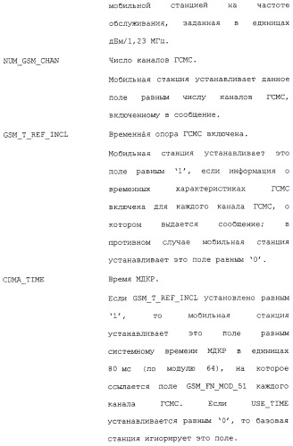 Межсистемная передача обслуживания между базовыми станциями (патент 2292665)