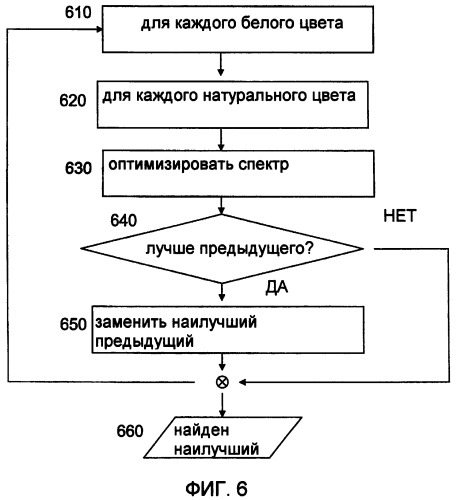 Способ анализа волос (патент 2429455)