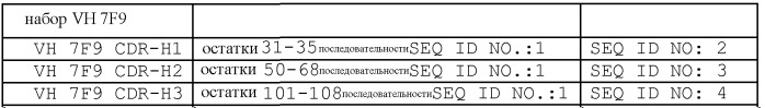 Антитела к рецептору конечных продуктов глубокого гликирования (rage) и их применения (патент 2518351)