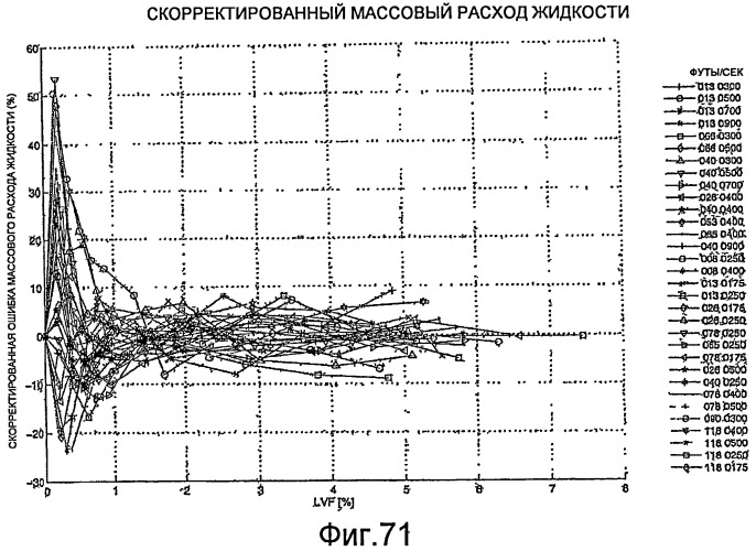 Измерение влажного газа (патент 2453816)