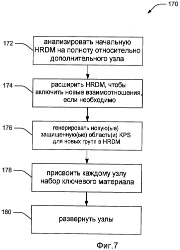 Автоматическая передача и идентификация данных мониторинга с иерархической инфраструктурой управления ключом (патент 2470577)