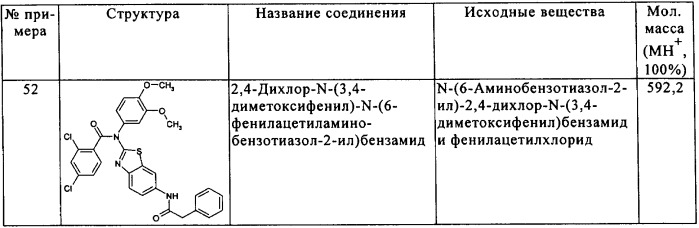 2-аминобензотиазолы в качестве обратных агонистов рецепторов cb1 (патент 2344132)