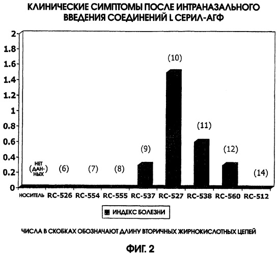 Профилактика и лечение инфекционных и других заболеваний с помощью соединений, основанных на моно- и дисахаридах (патент 2289410)