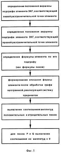 Способ обработки электрокардиосигнала для диагностики инфаркта миокарда (патент 2383295)