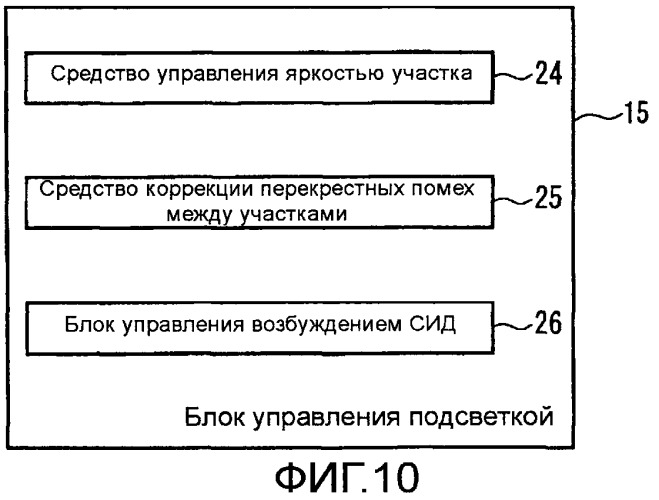 Осветительный прибор и дисплейное устройство, в котором он используется (патент 2451237)