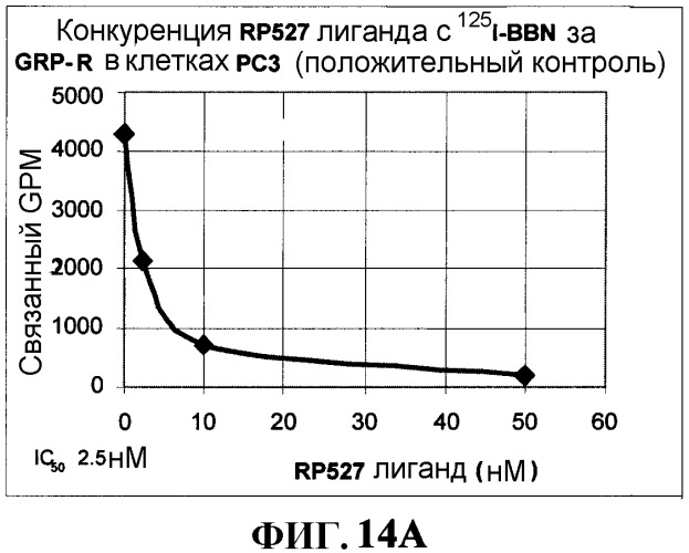 Усовершенствованные пептидные соединения, высвобождающие гастрин (патент 2330859)