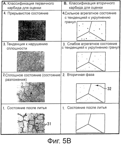 Способ оценки каталитической трубки установки риформинга природного газа (патент 2572638)