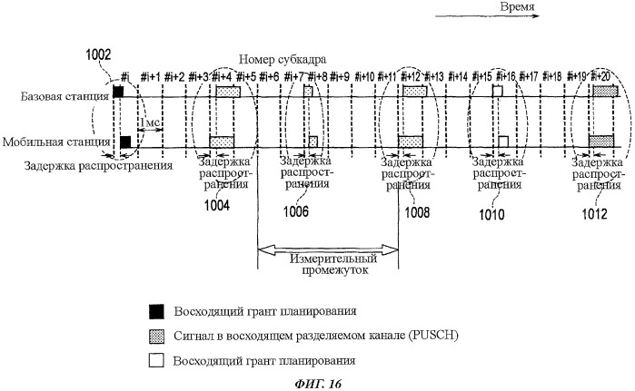 Мобильная станция и базовая станция (патент 2452098)