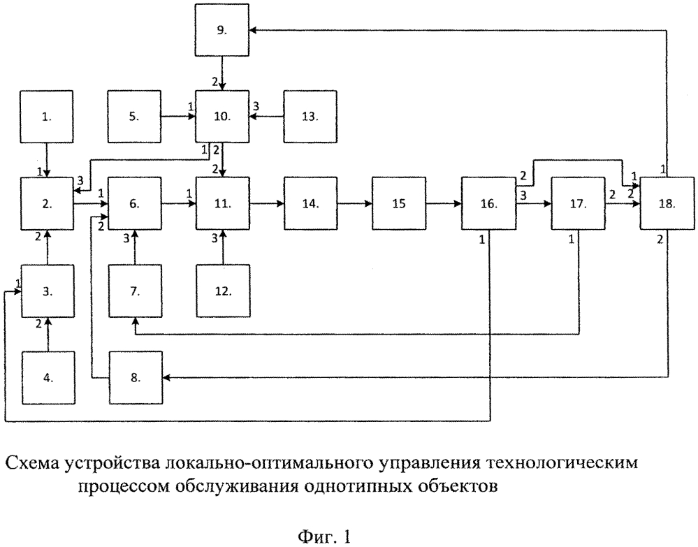 Устройство управления технологическим процессом обслуживания однотипных объектов (патент 2617015)