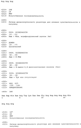 Применение меланокортинов для лечения чувствительности к инсулину (патент 2453328)