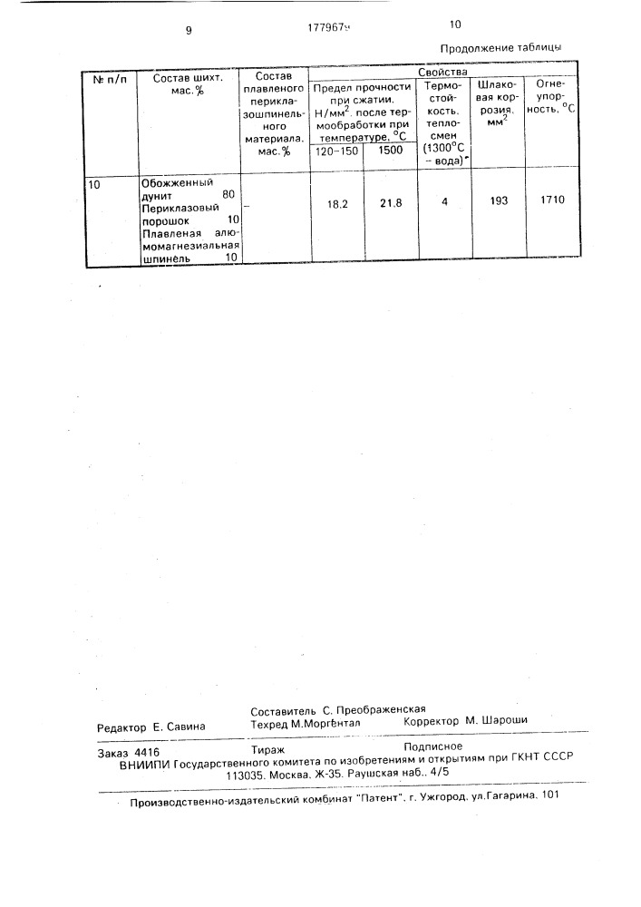 Шихта для изготовления магнезиальносиликатных огнеупоров (патент 1779679)