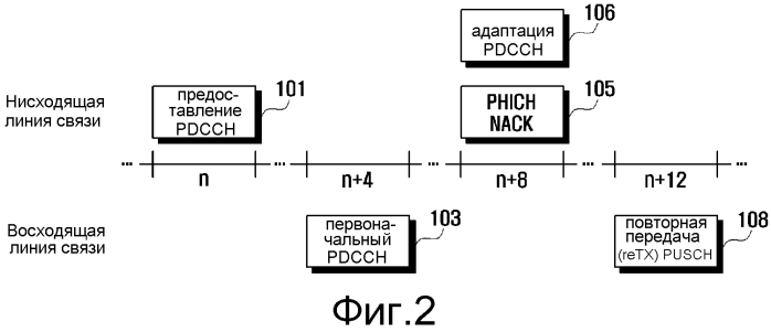 Способ передачи/приема и устройство для повторной mimo-передачи по восходящей линии связи в системе lte (патент 2566498)