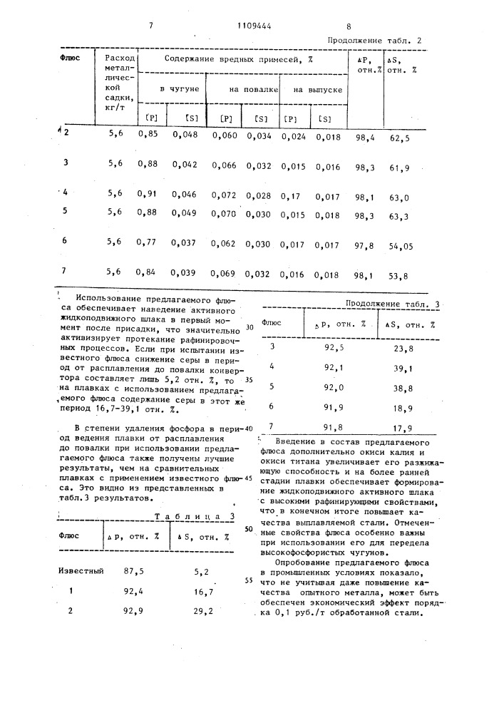 Флюс для разжижения шлака (патент 1109444)