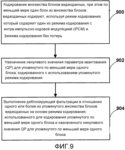 Деблокирование режима кодирования с интра-импульсно-кодовой модуляцией (ipcm) и кодирования без потерь для видеокодирования (патент 2587465)