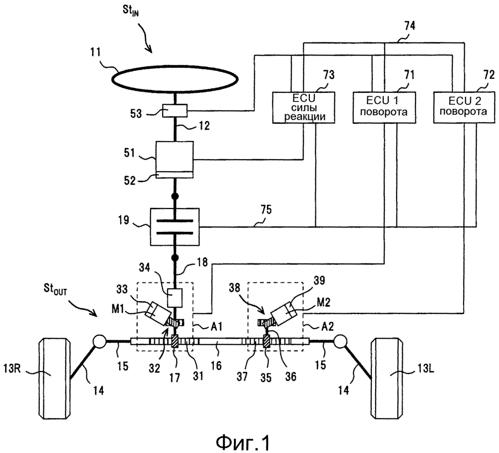 Устройство управления рулением и способ управления рулением (патент 2630569)