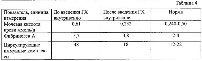 Способ внутривенной инфузии гипохлорита натрия (патент 2251423)